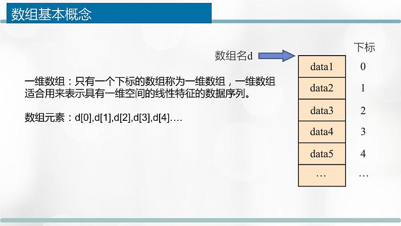 2.1.1 数组的概念、特性、基本操作 课件05