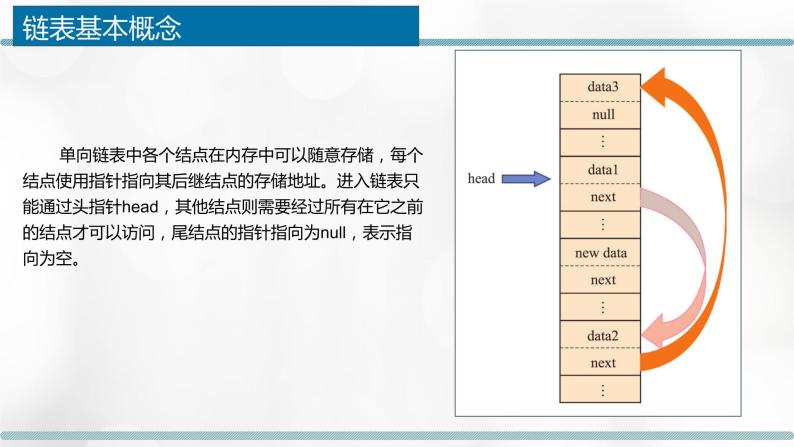 2.2.1 链表的概念、特性、基本操作 课件07