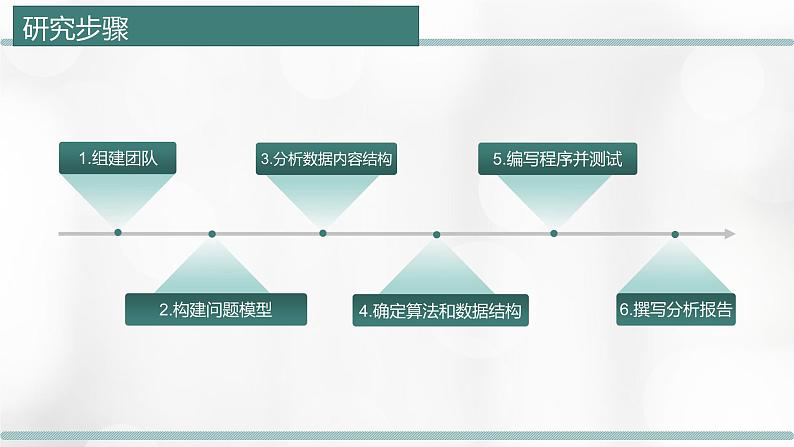 2.3 项目挑战：学校微课平台推荐系统设计交流汇报 课件07