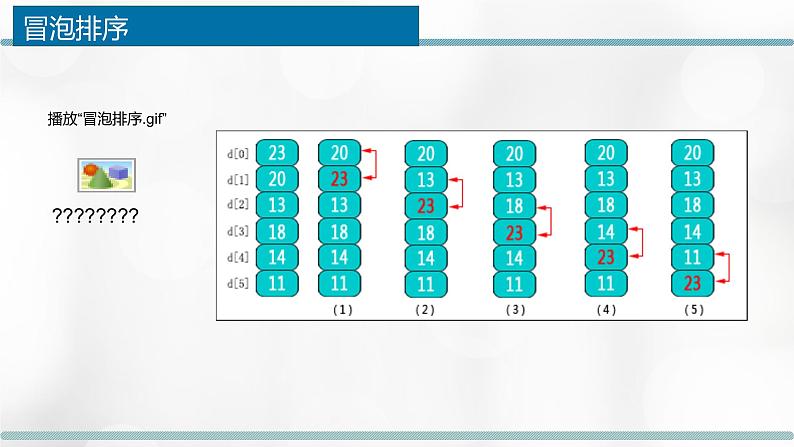 5.3.1 排序的概念、排序算法的思想 课件05