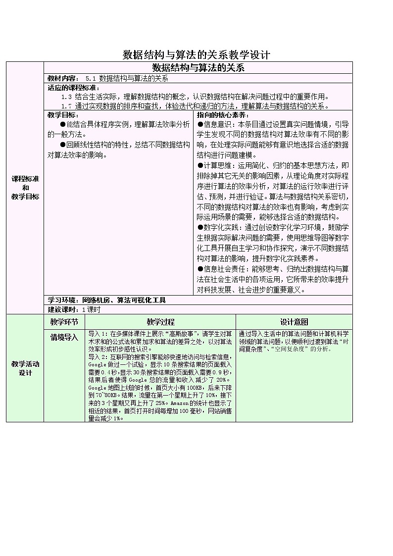 5.1 数据结构与算法的关系 教学设计01