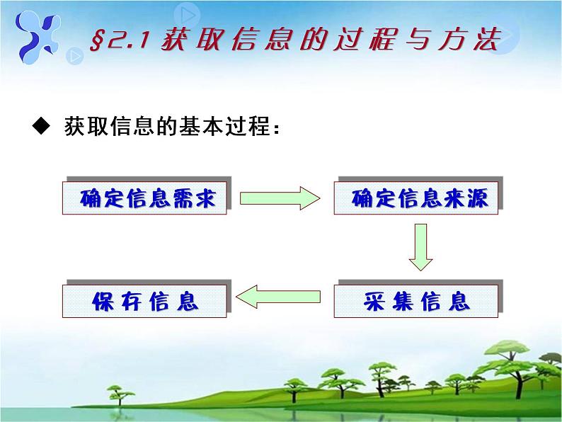 2.1获取信息的过程和方法上课用第5页