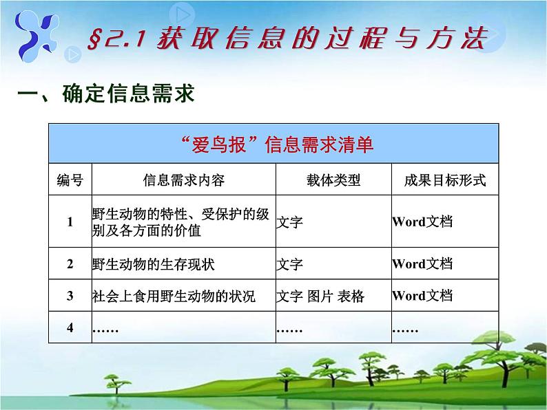 2.1获取信息的过程和方法上课用第7页