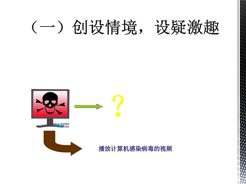 6.1.3 计算机病毒及预防 课件第3页