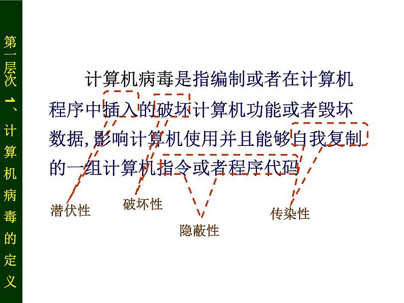 6.1.3 计算机病毒及预防 课件第6页