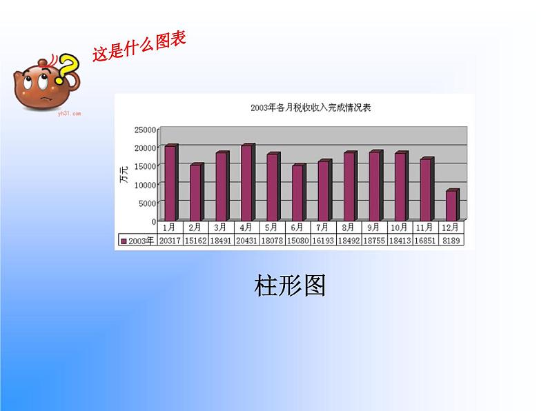 粤教版信息技术必修1第三章信息的加工与表达（上） 3.2.3 利用数值计算分析数据  课件+教案+素材07