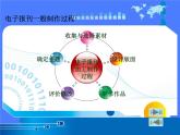 粤教版信息技术必修1第三章信息的加工与表达（上） 3.1.3报刊类文本信息的加工与表达 课件+教案 (5)