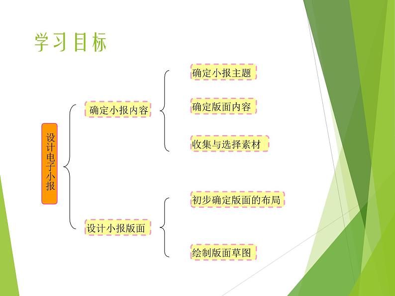 粤教版信息技术必修1第三章信息的加工与表达（上） 3.1.3报刊类文本信息的加工与表达 课件+教案 (2)02