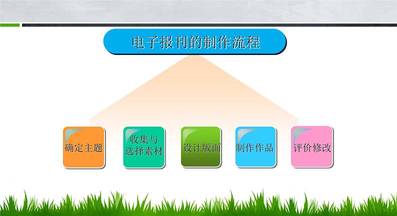 粤教版信息技术必修1第三章信息的加工与表达（上） 3.1.3 报刊类文本信息的加工与表达 课件+教案+视频+素材05