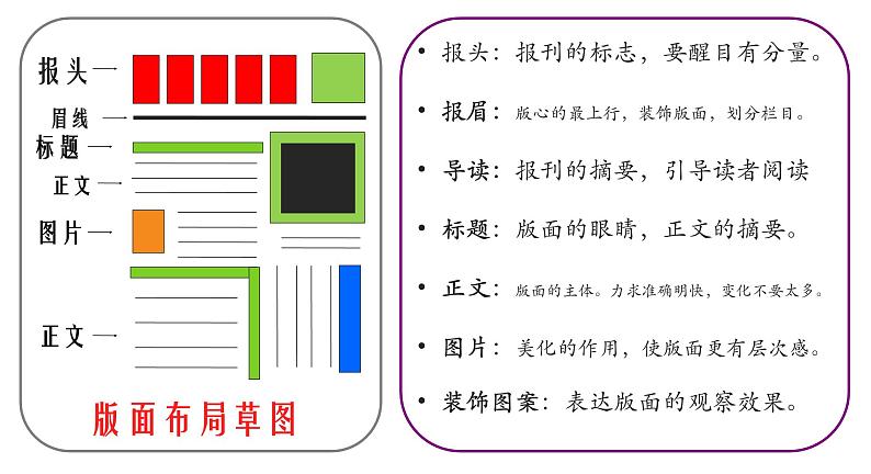 粤教版信息技术必修1第三章信息的加工与表达（上） 3.1.3 报刊类文本信息的加工与表达 课件+教案+视频+素材07