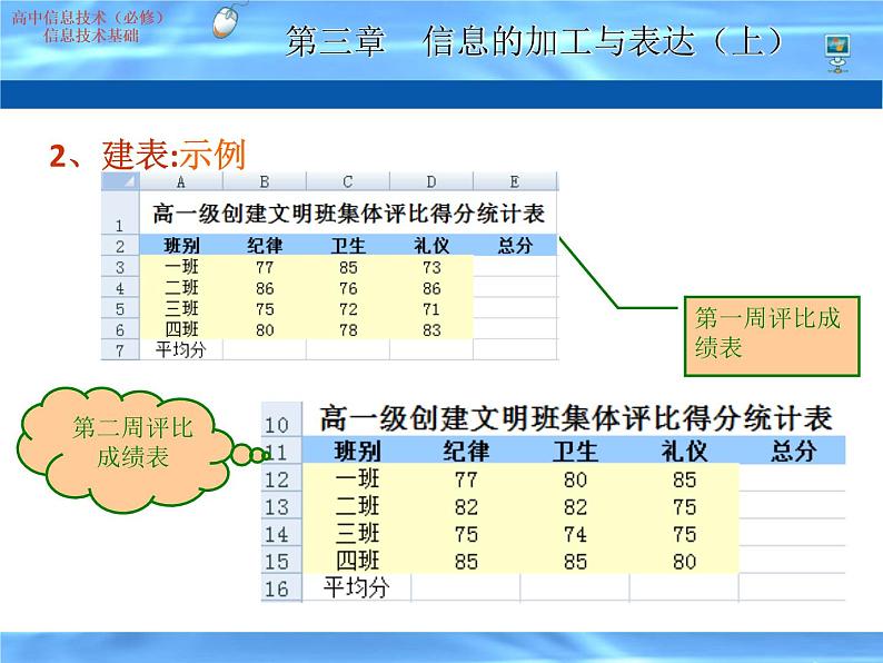 3.2.3 利用数值计算分析数据 课件第5页