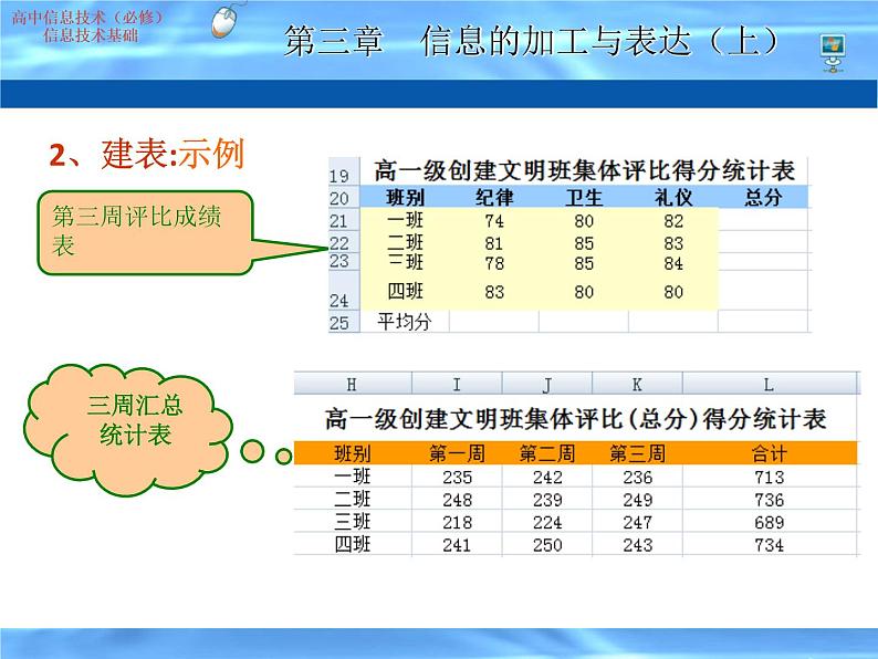 3.2.3 利用数值计算分析数据 课件第6页