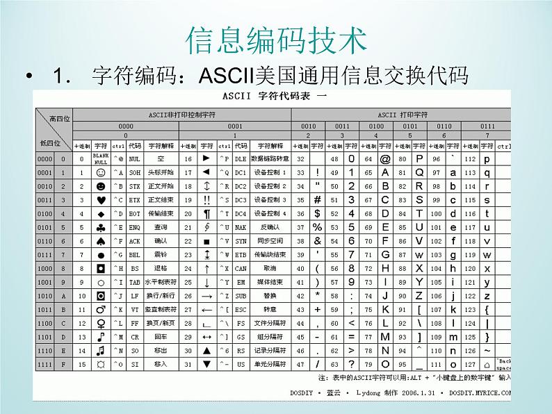 1.2.2 信息技术的应用与影响 信息编码 课件第7页