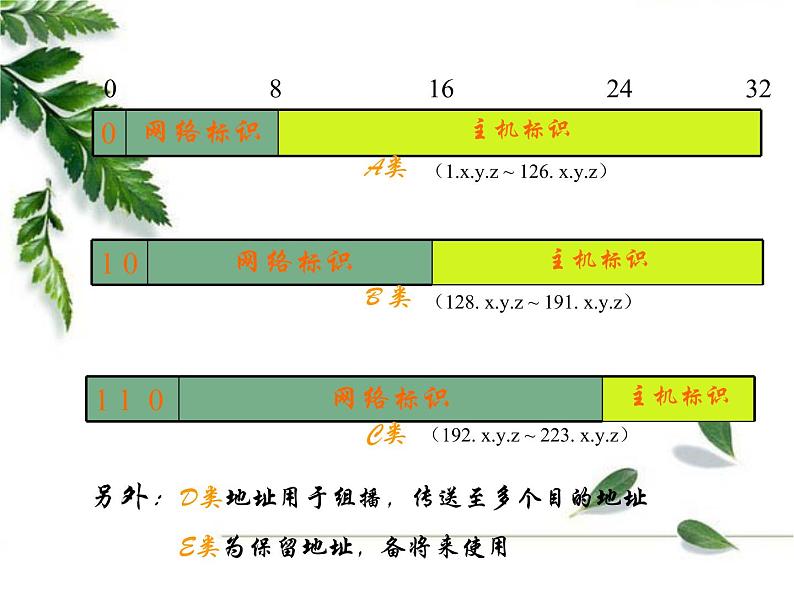 高中信息技术 2.2 IP地址及其管理 粤教版选修3 (共15张PPT)07