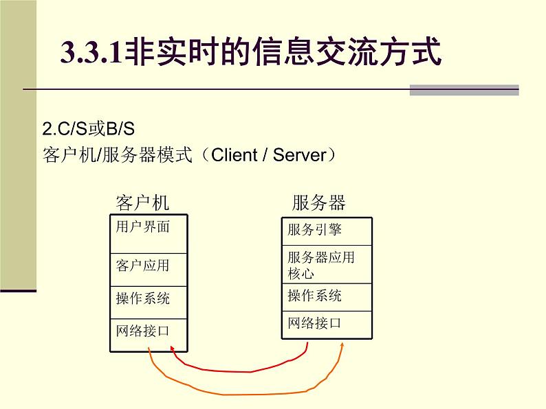 云南省普洱中学高中信息技术 3.3英特网信息交流课件教案 粤教版选修3 (共11张ppt)第3页