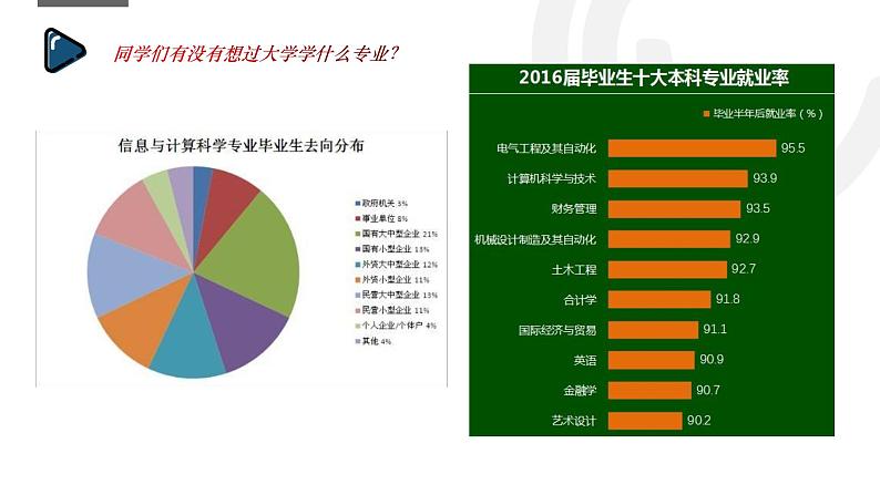 浙教版（2019）高中信息技术必修1-4.2.4 数据可视化课件PPT第3页