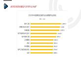 浙教版（2019）高中信息技術必修1-4.2.4 數據可視化課件PPT