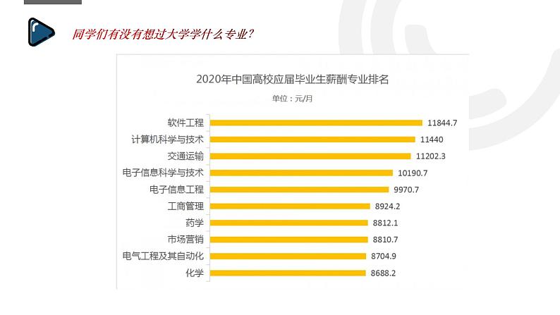 浙教版（2019）高中信息技术必修1-4.2.4 数据可视化课件PPT04