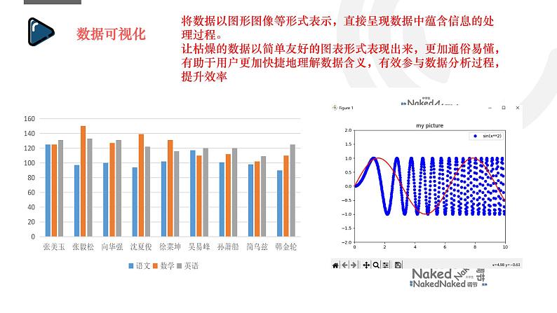 浙教版（2019）高中信息技术必修1-4.2.4 数据可视化课件PPT第7页