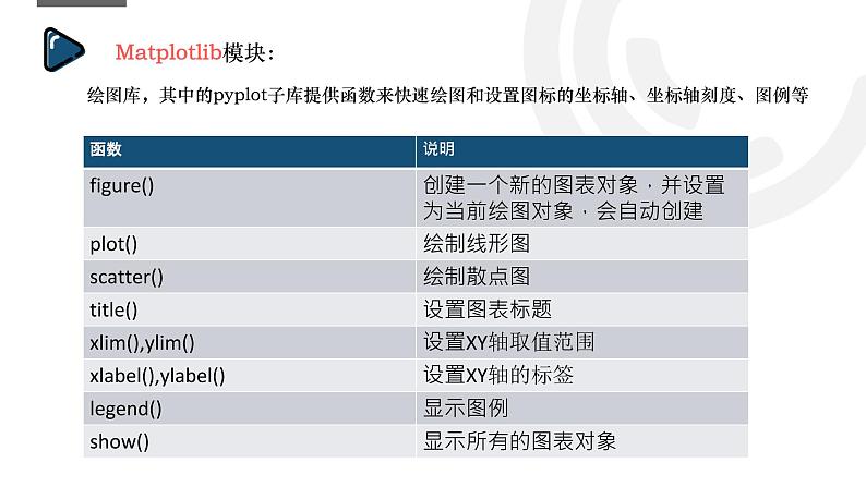 浙教版（2019）高中信息技术必修1-4.2.2.2 利用matplotlib绘图课件PPT第2页