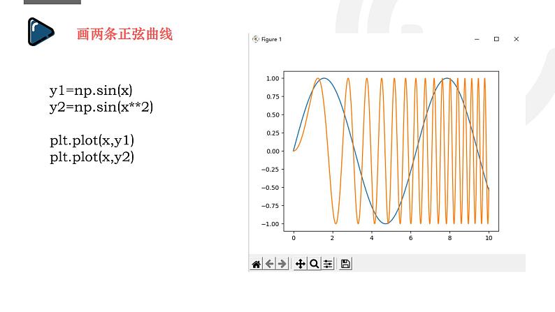 浙教版（2019）高中信息技术必修1-4.2.2.2 利用matplotlib绘图课件PPT第5页