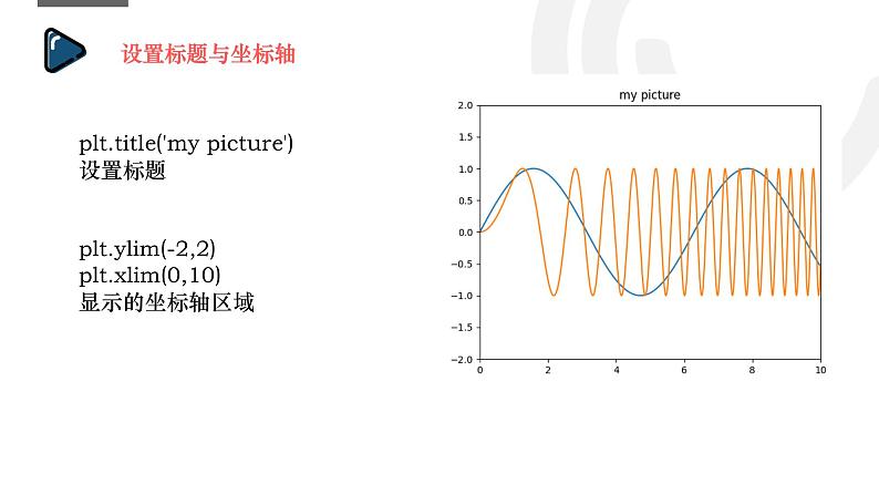 浙教版（2019）高中信息技术必修1-4.2.2.2 利用matplotlib绘图课件PPT第6页