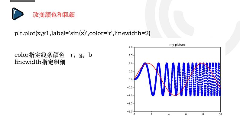 浙教版（2019）高中信息技术必修1-4.2.2.2 利用matplotlib绘图课件PPT第8页