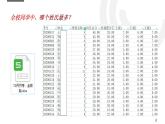 浙教版（2019）高中信息技術必修1-4.2.2.1 利用pandas模塊處理數據 課件PPT