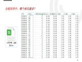 浙教版（2019）高中信息技术必修1-4.2.2.1 利用pandas模块处理数据 课件PPT