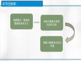 1.1数据及其价值课件PPT