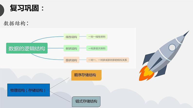 1.3认识数据抽象课件PPT02