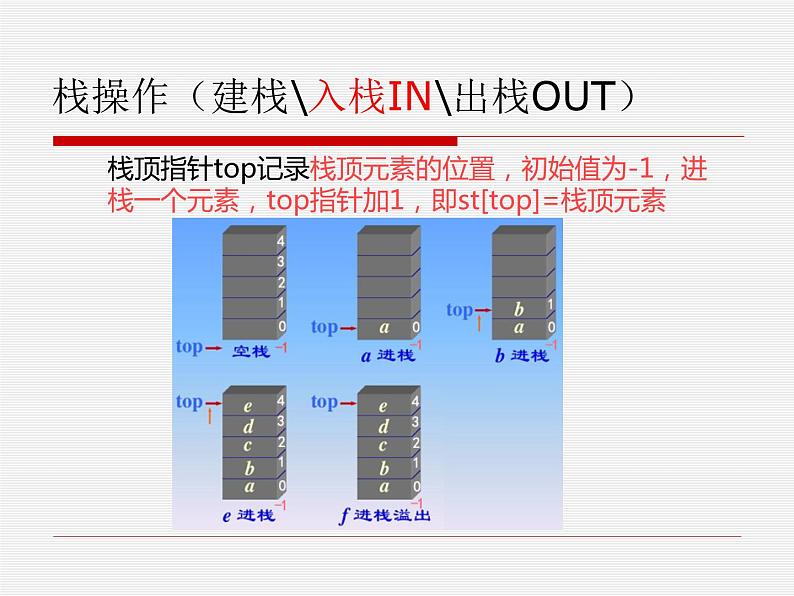 5-1栈结构及其实现课件PPT06
