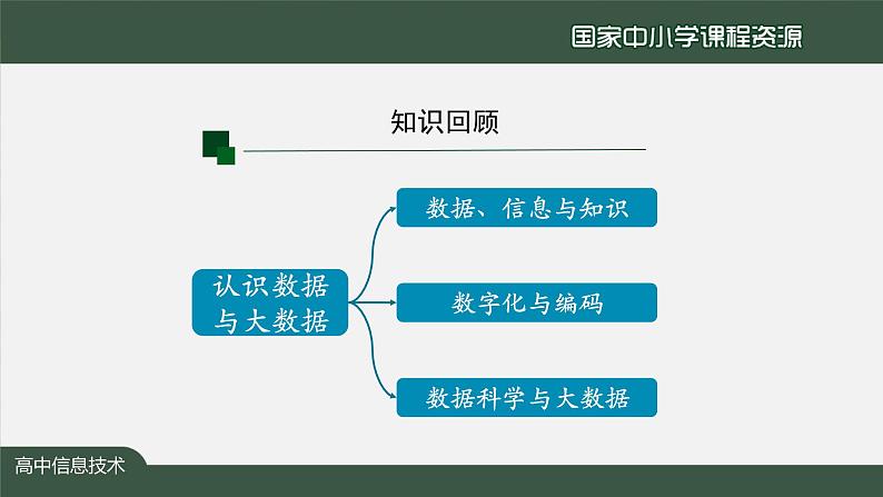 1111高一【信息技术(人教中图版)】数据处理的一般过程（第二十一课时）-课件第2页