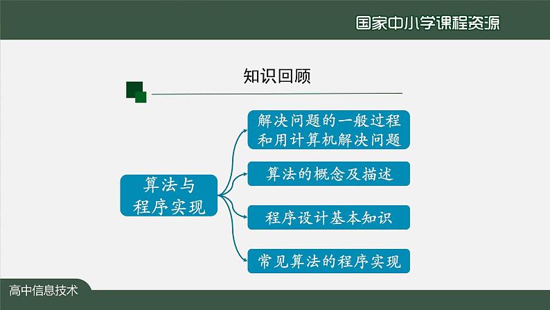 1111高一【信息技术(人教中图版)】数据处理的一般过程（第二十一课时）-课件第3页