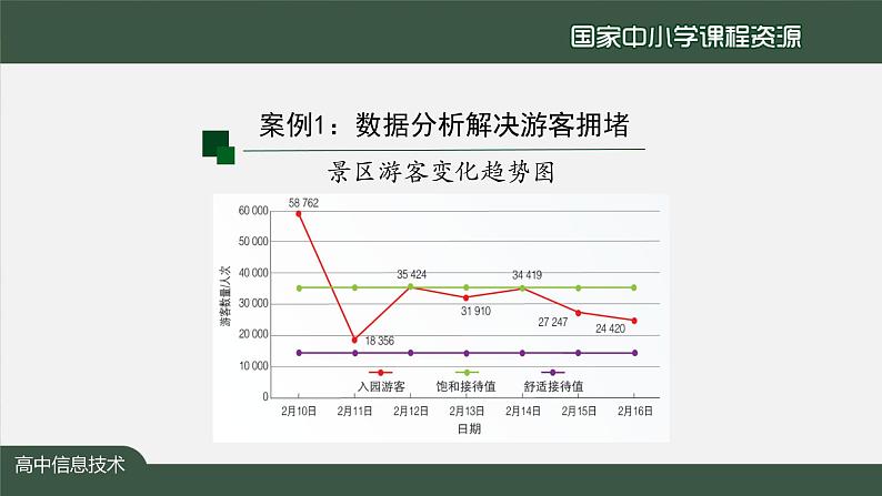 1111高一【信息技术(人教中图版)】数据处理的一般过程（第二十一课时）-课件第6页