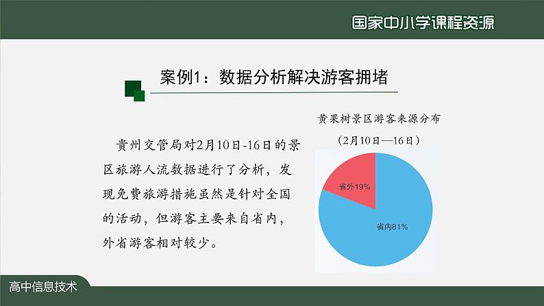 1111高一【信息技术(人教中图版)】数据处理的一般过程（第二十一课时）-课件第8页