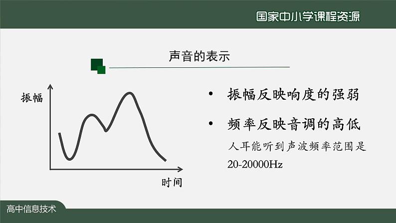 0916高一【信息技术(人教中图版)】数据编码——声音编码（第六课时）-教学PPT06