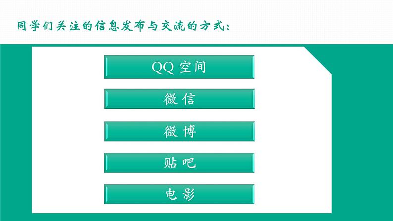 高中信息技术 合乎规范地发布信息信息的发布与交流教学 部优课件02