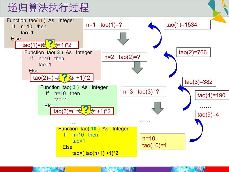 高中信息技术 从裴波那契的兔子问题看递归算法递归算法与递归程序 部优课件07