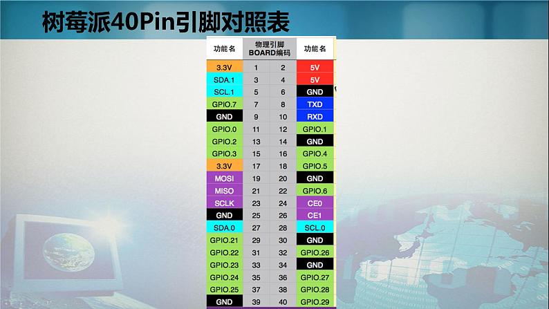 高中信息技术教科00课标版选修 其他应用树梅派智能车 部优课件06