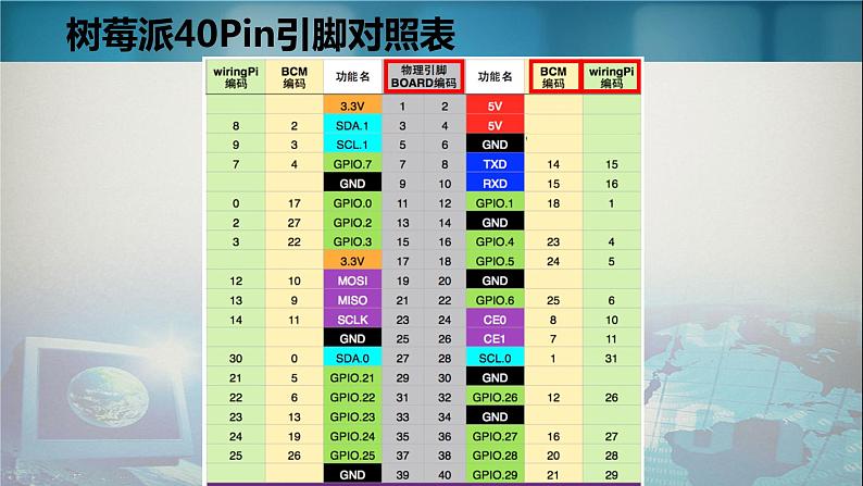 高中信息技术教科00课标版选修 其他应用树梅派智能车 部优课件07