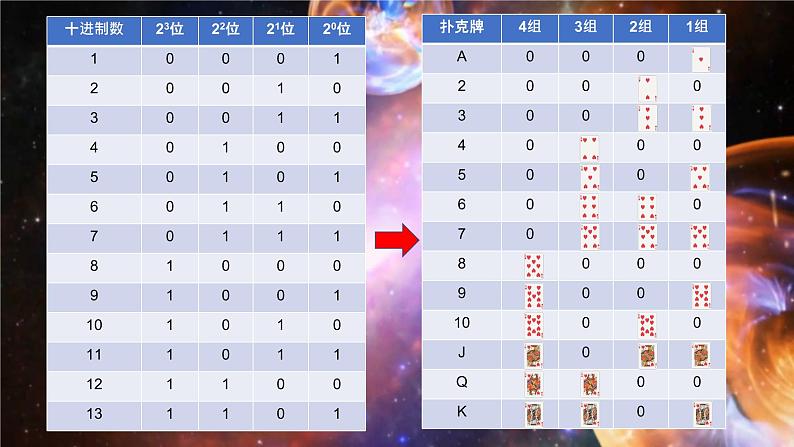 高中信息技术 算法读心术算法 部优课件03