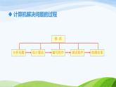 高中信息技术 计算机解决问题的过程 部优课件