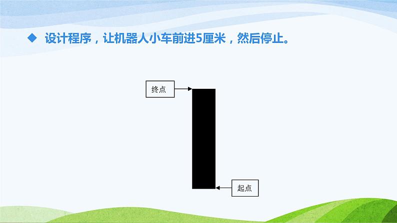 高中信息技术 计算机解决问题的过程 部优课件06