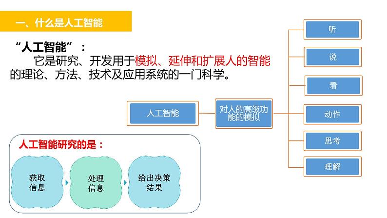 高中信息技术 人工智能及其特点人工智能初识 部优课件05