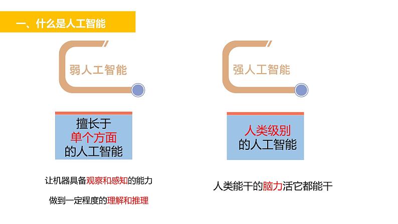 高中信息技术 人工智能及其特点人工智能初识 部优课件07