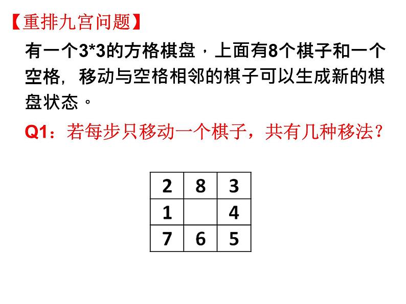 高中信息技术 重排九宫问题的状态树表示 部优课件03