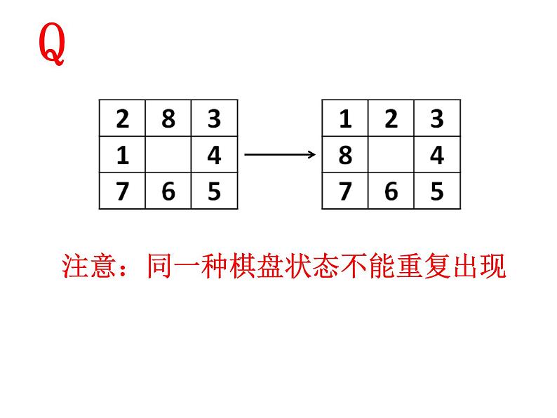 高中信息技术 重排九宫问题的状态树表示 部优课件04