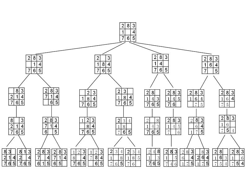 高中信息技术 重排九宫问题的状态树表示 部优课件05