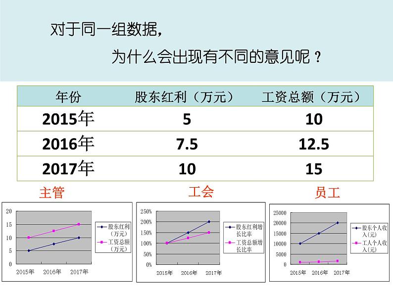 高中信息技术 表格数据加工的多元性 部优课件05